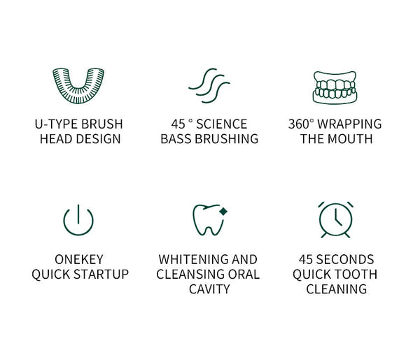 Electric Toothbrush for Adult Automatic USB Charge U-Shaped Toothbrush 360 Degrees Intelligent Rechargeable Toothbrus
